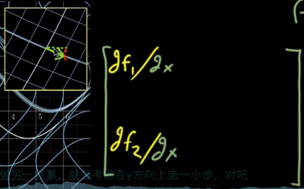 《【数学】向量微积分基础-雅克比矩阵（Jacobian matrix）》