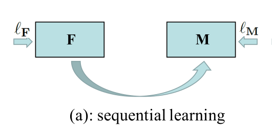 《【论文笔记】Bidirectional Learning for Domain Adaptation of Semantic Segmentation》